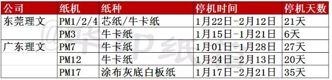 東莞、廣東理文2019年春節停機計劃