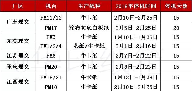 理文2018年春節停機計劃