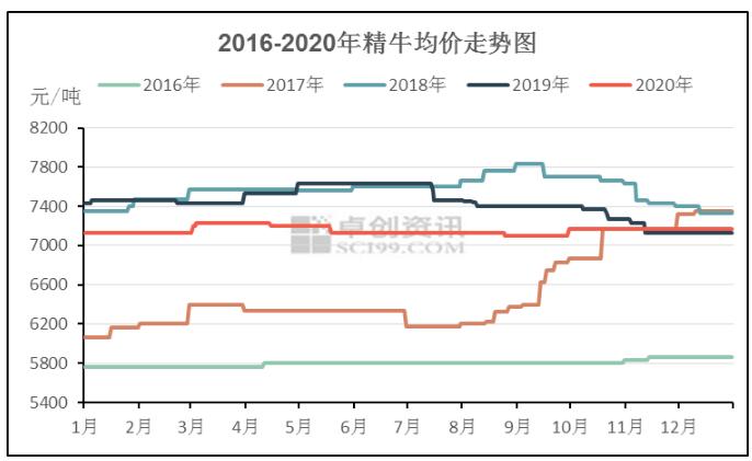 2021年牛皮紙市場價格趨勢預測