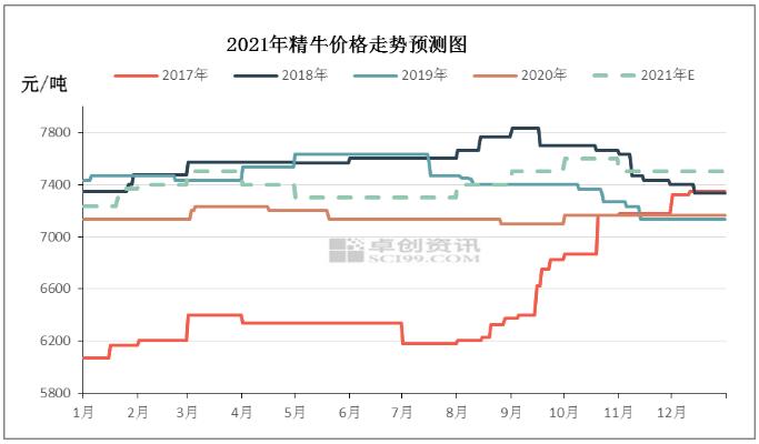 2021年牛皮紙市場價格趨勢預測