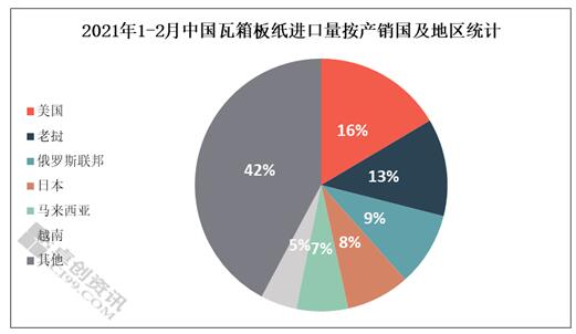 馬來西亞、日本增幅明顯