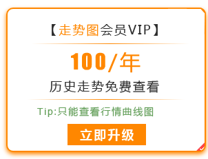 走勢(shì)圖VIP套餐升級(jí)提示頁