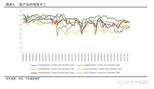  【紙上江湖】紙廠觀望與壘庫并存，節(jié)日消費偏謹慎